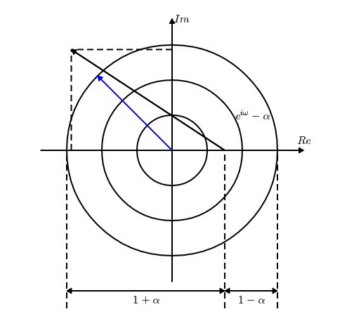 Author Interactive Math Equations and Diagrams Online - LaTeX2HTML5