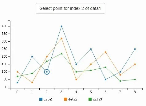 D3-based reusable chart library