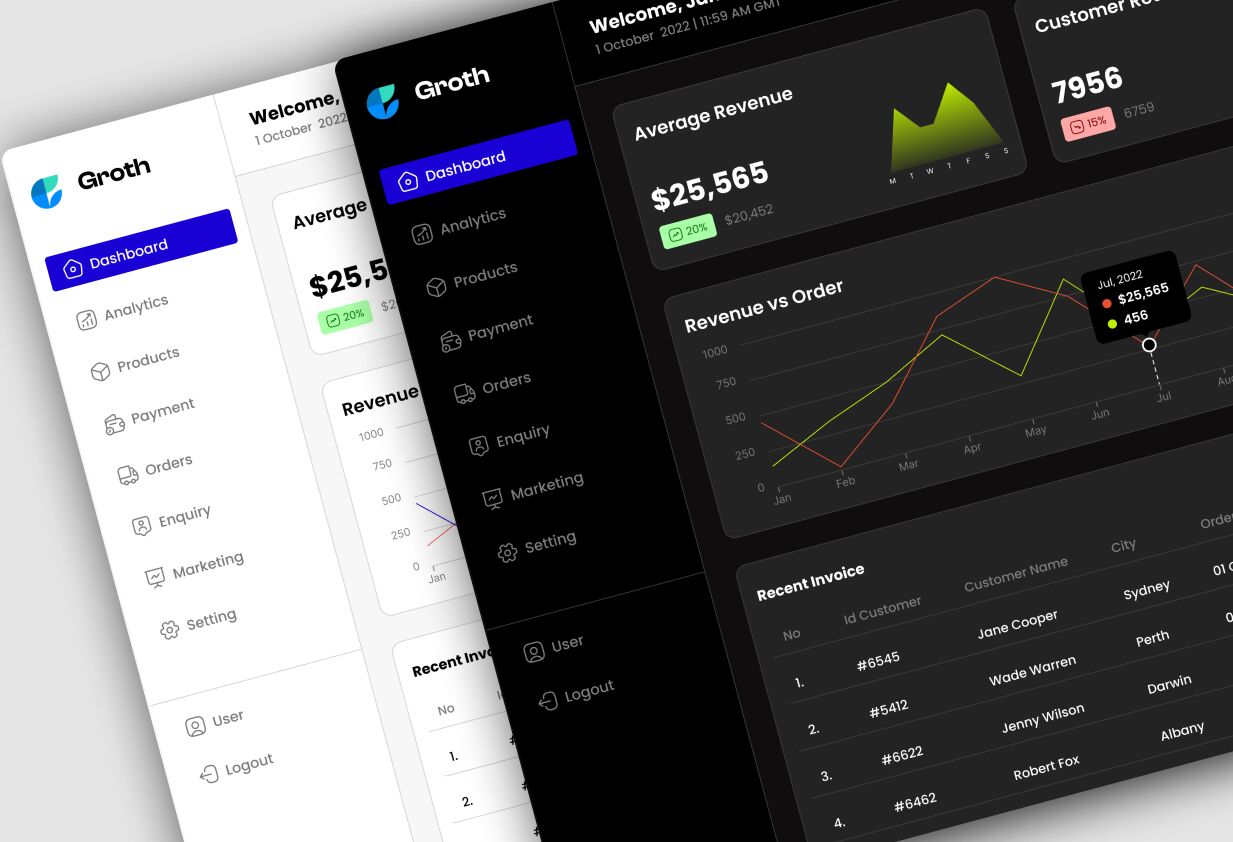 E-Commerce Dashboard